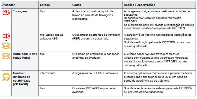 Avisadores de alerta