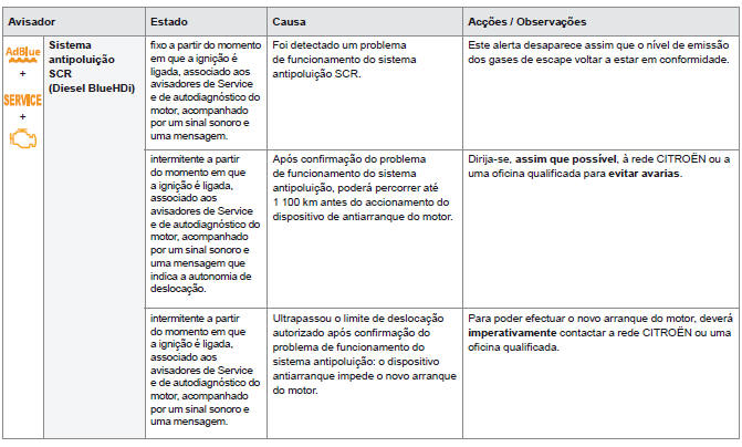 Avisadores de alerta