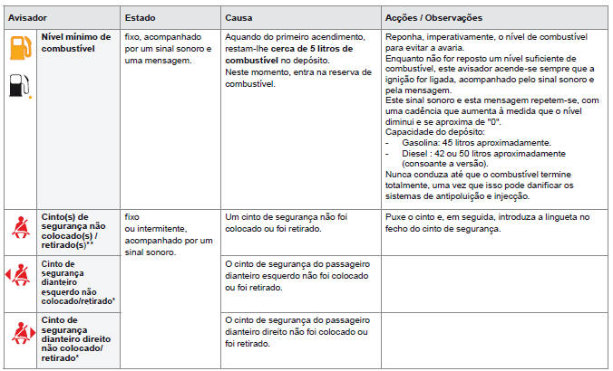 Avisadores de alerta