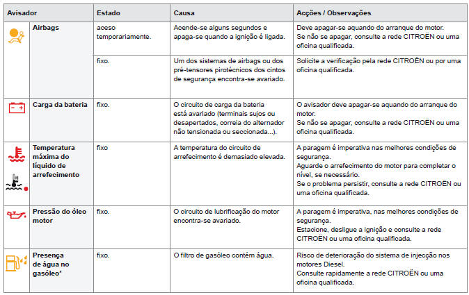 Avisadores de alerta