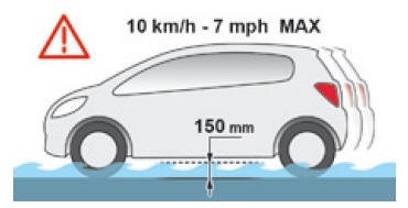 Condução em solo inundado