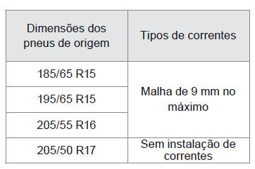 Correntes de neve 