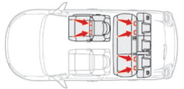 Fixações "ISOFIX"