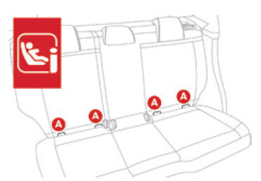 Fixações "ISOFIX"