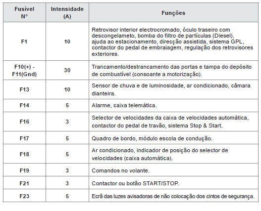 Caixa de fusíveis inferior