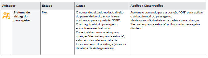 Luzes avisadoras de neutralização