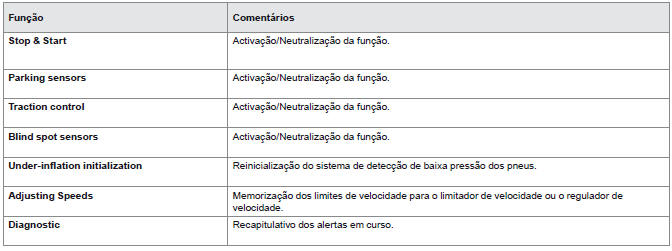 Separador Driving function