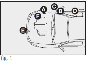 SEÇÃO DE IDENTIFICAÇÃO DO VEÍCULO (VIS)