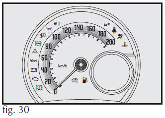 Versão com indicador analógico