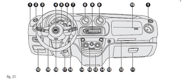 PAINEL DE INSTRUMENTOS