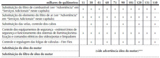PLANO DE MANUTENÇÃO PROGRAMADA
