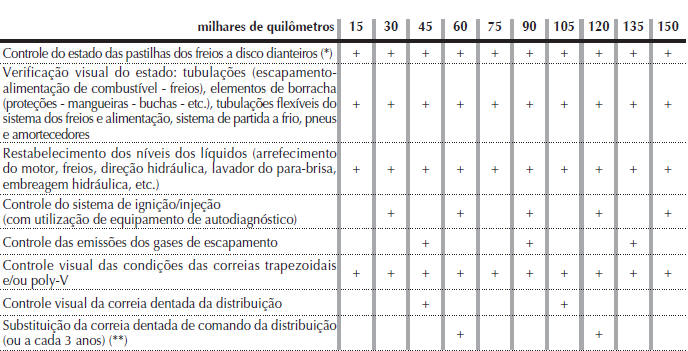 PLANO DE MANUTENÇÃO PROGRAMADA