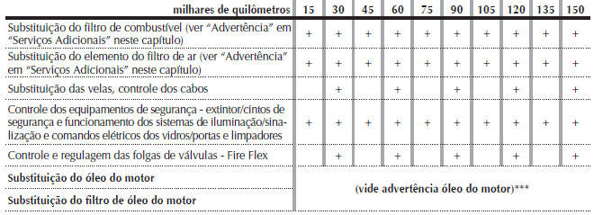 PLANO DE MANUTENÇÃO PROGRAMADA