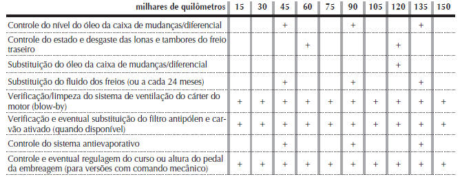 PLANO DE MANUTENÇÃO PROGRAMADA