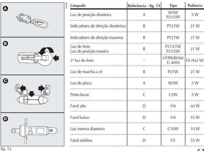 Tipos de lâmpadas