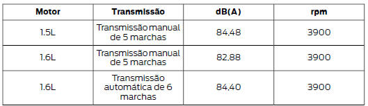 Controle da poluição sonora 