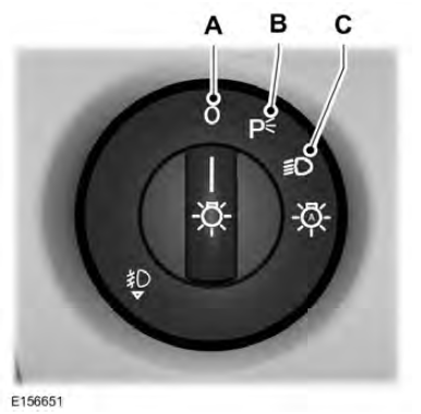 Posições do controle de iluminação