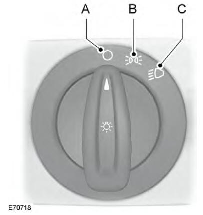 Posições do controle de iluminação