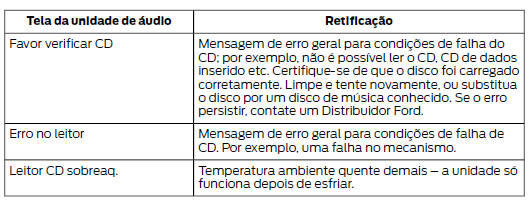 Detecção de avarias do sistema áudio