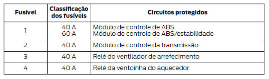 Caixa de fusíveis do compartimento do motor - 4 portas