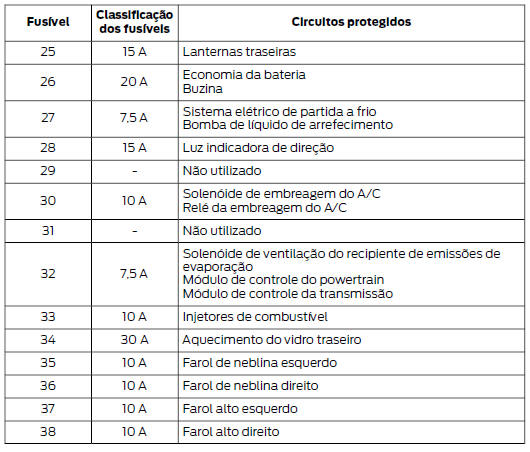 Caixa de fusíveis do compartimento do motor - 4 portas