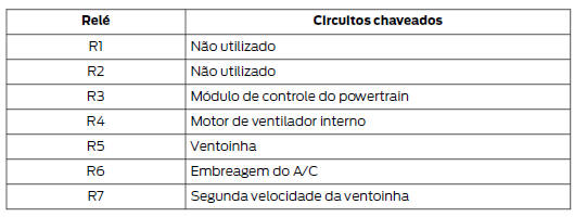 Caixa de fusíveis do compartimento do motor - 4 portas