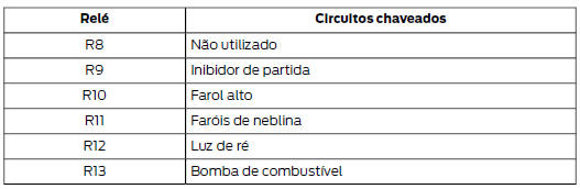 Caixa de fusíveis do compartimento do motor - 4 portas