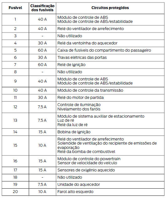 Caixa de fusíveis do compartimento do motor - 5 portas