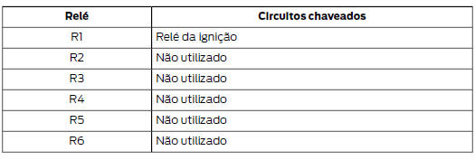 Caixa de fusíveis do compartimento do passageiro - 4 portas