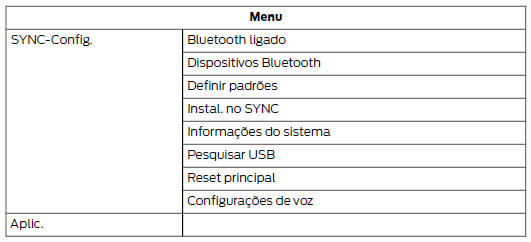 Estrutura do menu - Tela de informações