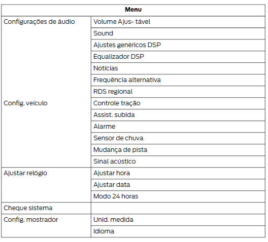 Estrutura do menu - Tela de informações