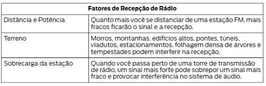 Frequências de Rádio e Fatores de Recepção