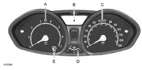 Painel de instrumentos