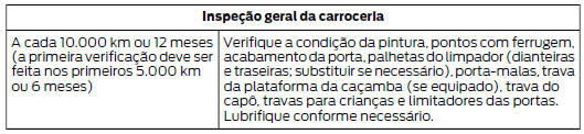 Realização de serviços no seu veículo