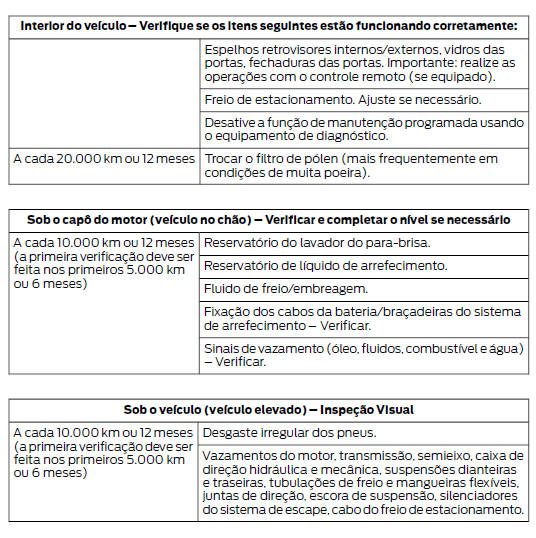 Realização de serviços no seu veículo