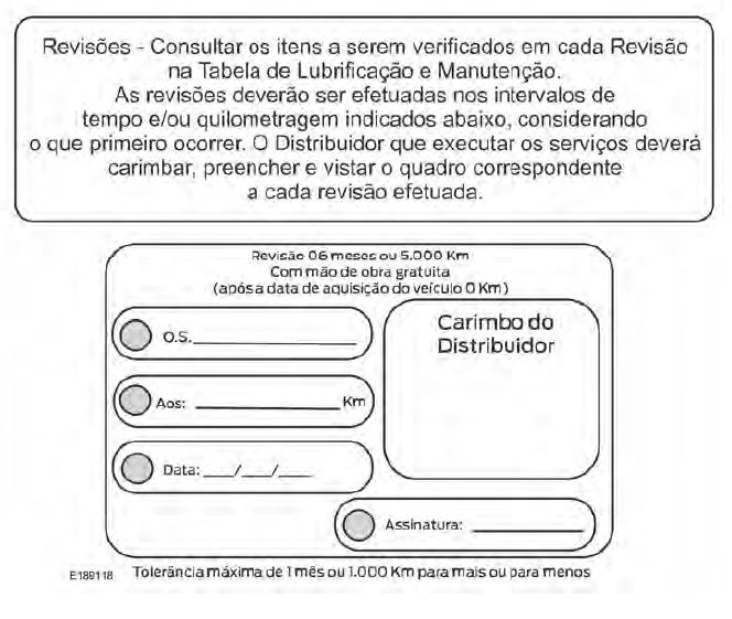 Registro de manutenções programadas