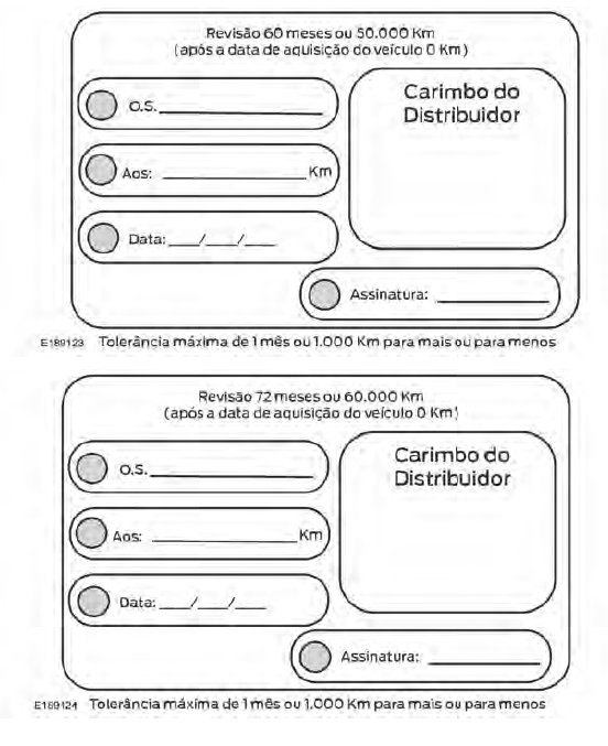 Registro de manutenções programadas