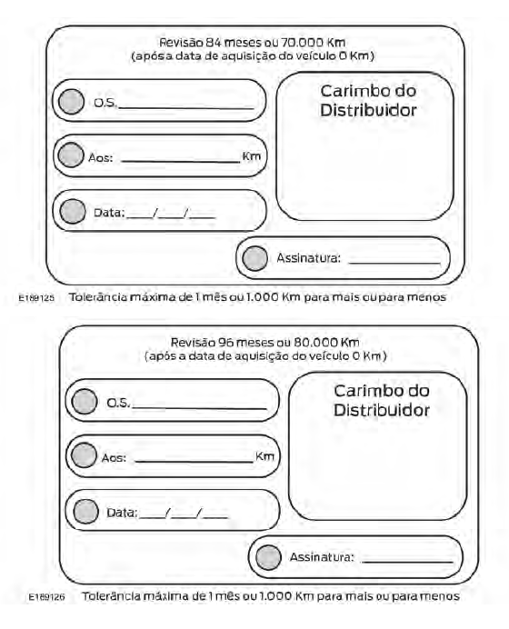 Registro de manutenções programadas