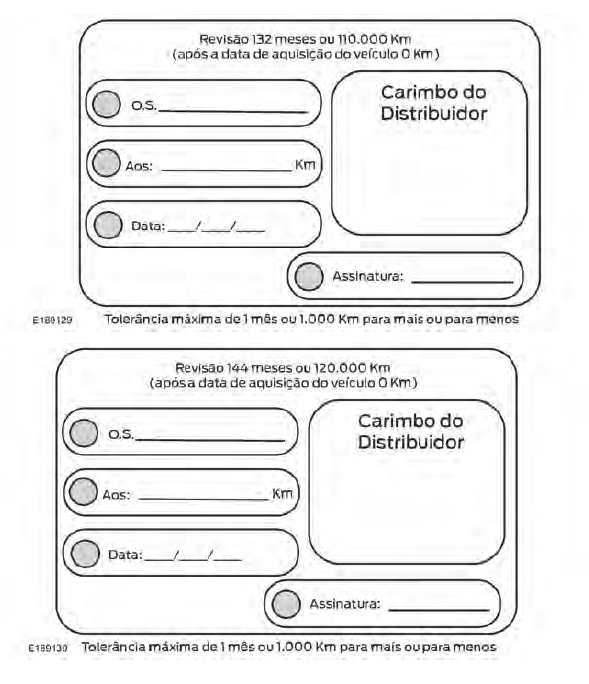 Registro de manutenções programadas