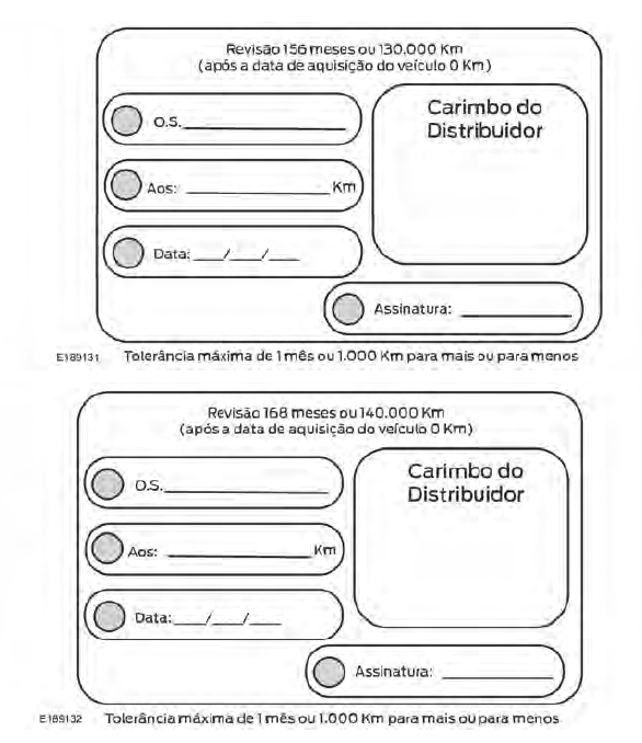 Registro de manutenções programadas