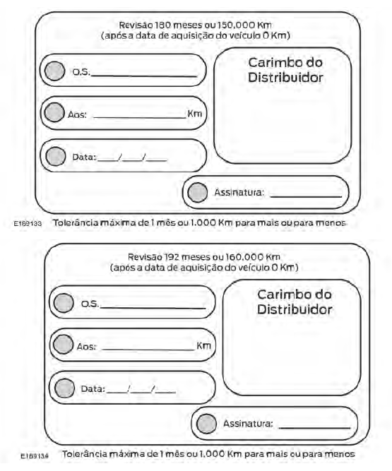 Registro de manutenções programadas