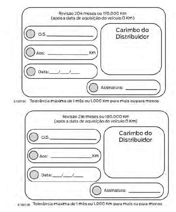 Registro de manutenções programadas