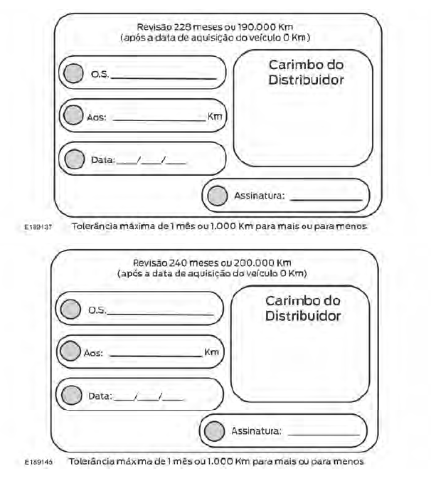 Registro de manutenções programadas