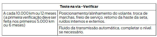 Realização de serviços no seu veículo