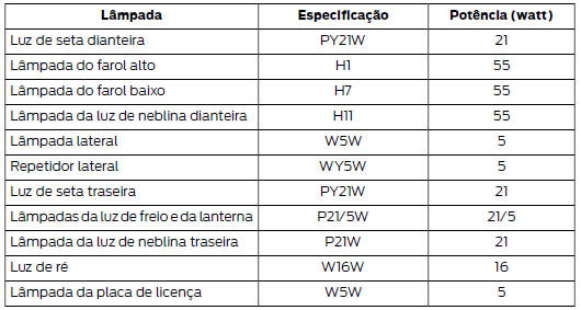 Tabela de especificações de lâmpadas