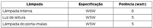 Tabela de especificações de lâmpadas