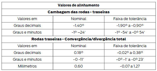 Alinhamento de roda