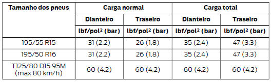 Transmissão manual