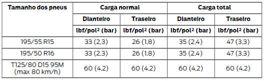 Transmissão automática