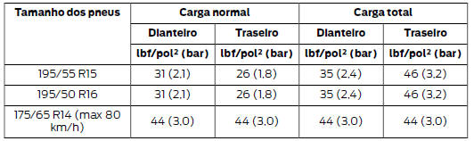 Transmissão manual